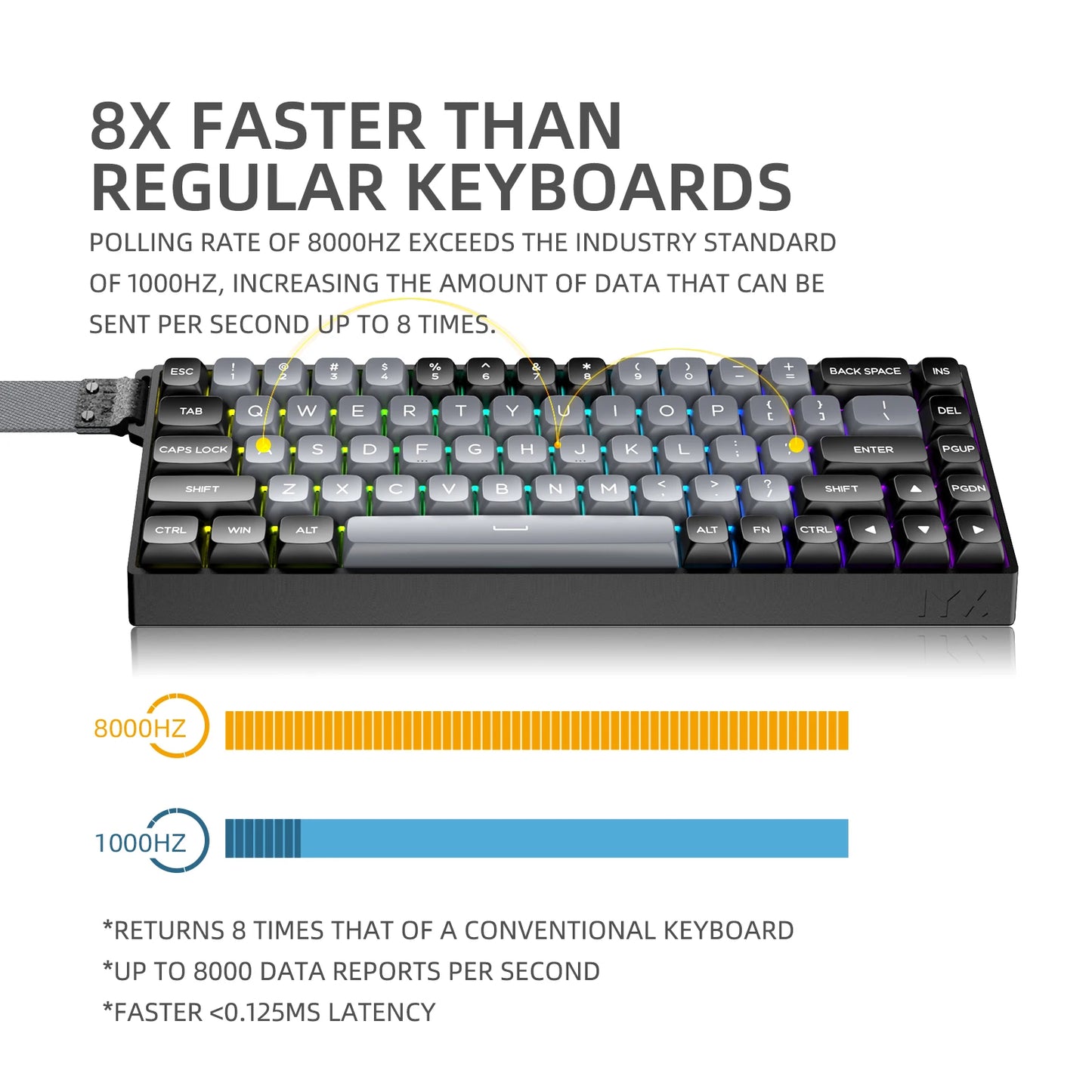 IYX MU68 PRO Magnetic Switch Gaming Keyboard Aluminum Alloy 8000Hz Quick Trigger Mechanical Keyboard Hot Swap SOCD/RS Varolant